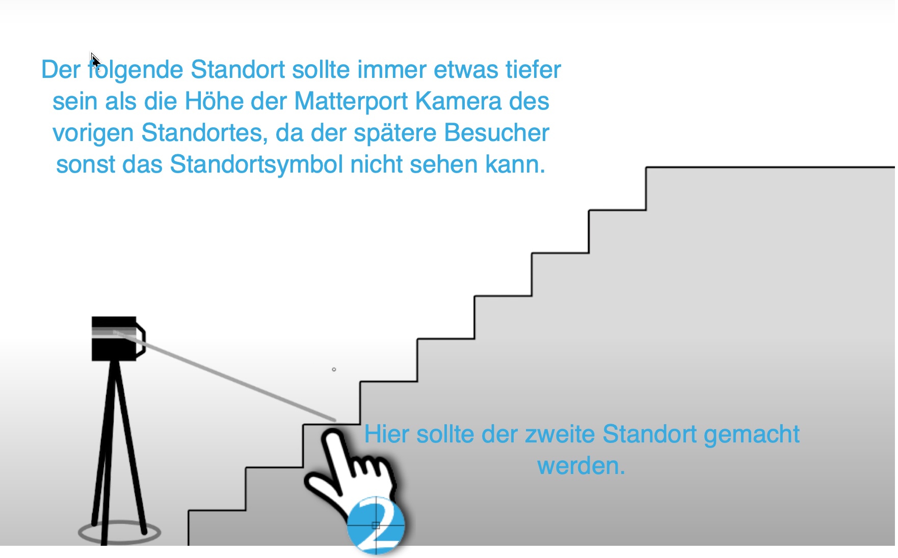 Matterport_Treppen_Scans_Scanner2GO.jpg