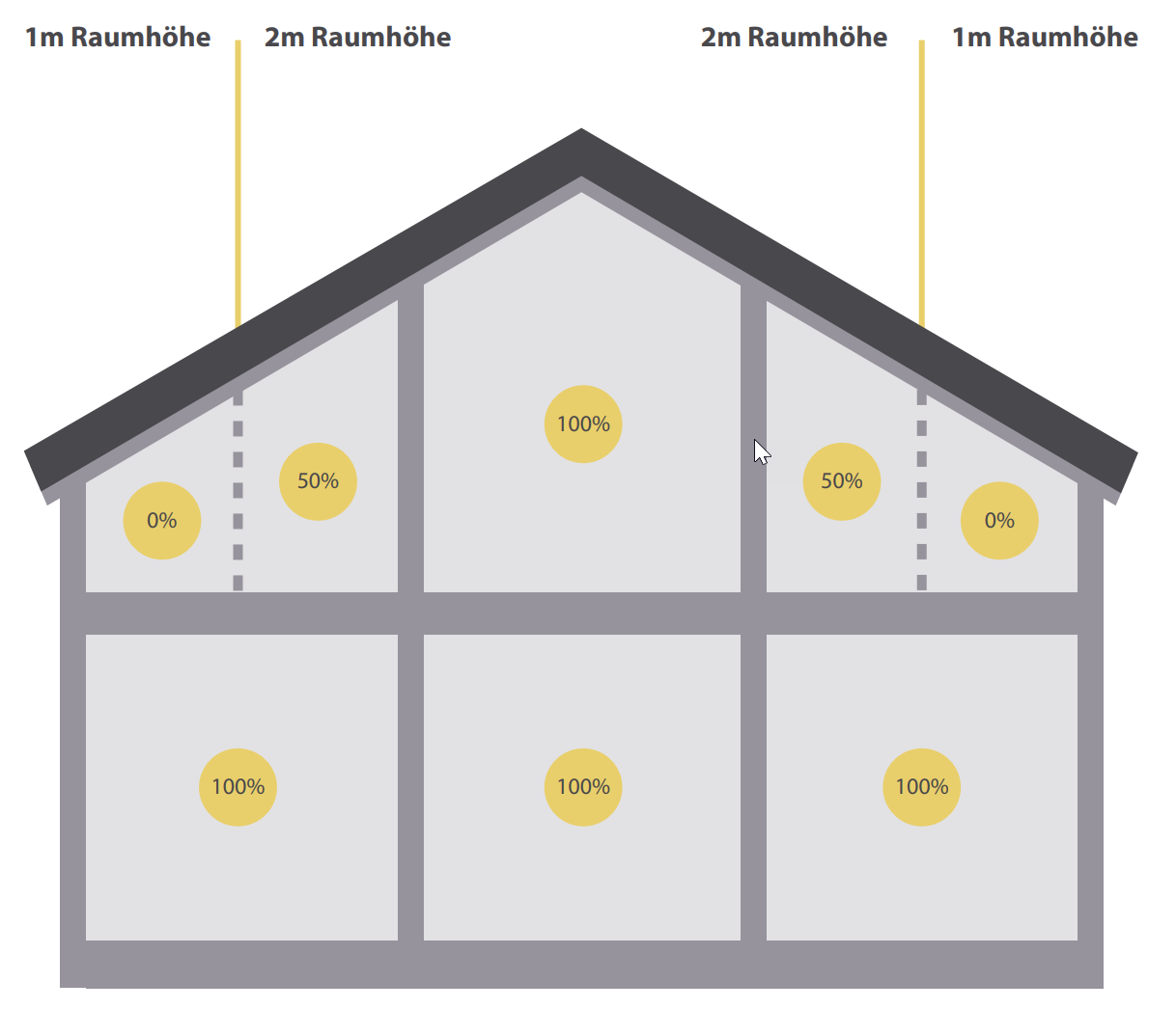 Wohnflächenberechnung_Gutachten_Scanner2GO.png