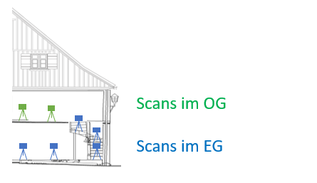 Treppenhaus_Scans.png